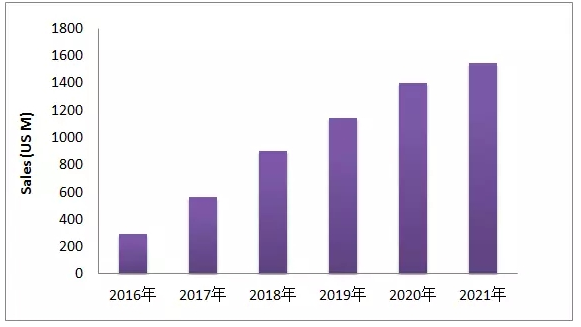 EGFR-T790M这个热门靶点，，，最近有啥动向？？？