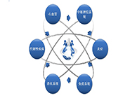 新宝GG药效动物模子服务平台