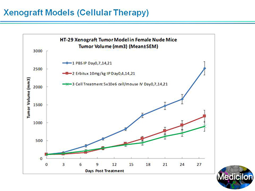 新宝GG副总裁汪俊博士SAPA-DC聚会演讲PPT