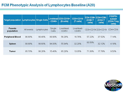 新宝GG副总裁汪俊博士SAPA-DC聚会演讲PPT