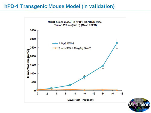新宝GG副总裁汪俊博士SAPA-DC聚会演讲PPT