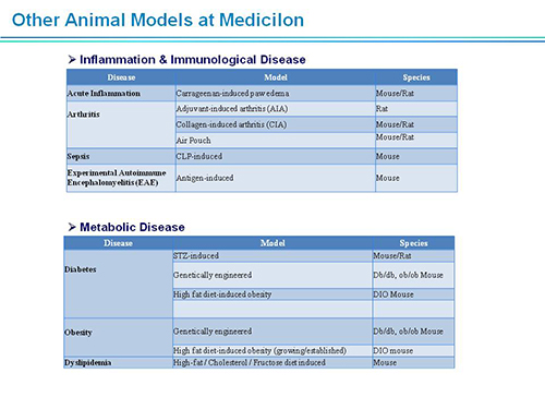 新宝GG副总裁汪俊博士SAPA-DC聚会演讲PPT