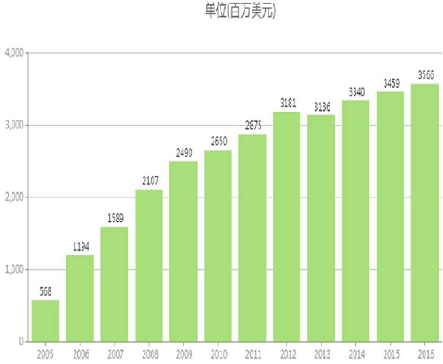 新宝GG—创立事业平台