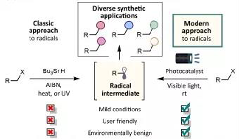 光氧化还原反映与古板要领相比越发绿色，，，越发清静