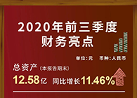新宝GG宣布2020第三季度财报！