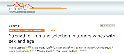 事实为什么ICB疗法在年轻女性肿瘤患者体内收效甚微？？？？？