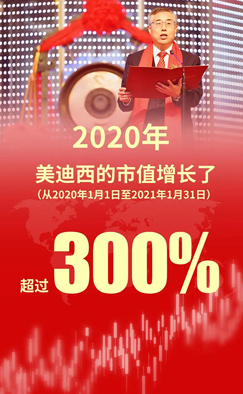 2020年，，，，，新宝GG的市值增添了凌驾300%