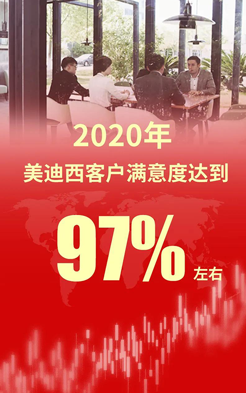 2020年，，，，，新宝GG客户知足度抵达97%左右