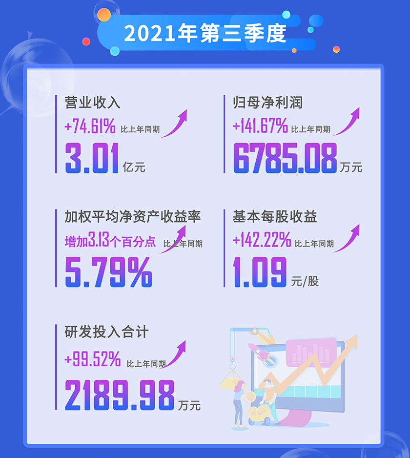 新宝GG2021年第三季度营业收入