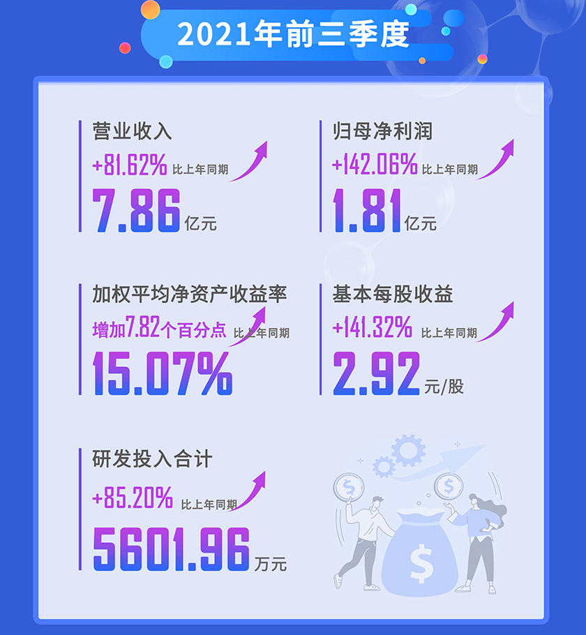 新宝GG2021年前三季度营业收入
