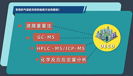常用的气溶胶采样的检测要领有哪些？？