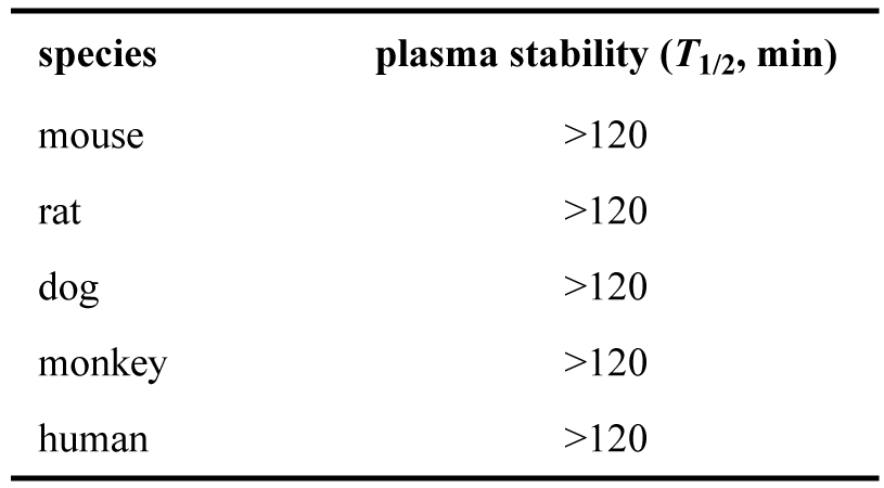 ARD-2128-在小鼠、大鼠、犬、猴和人五种属中的血浆稳固性.png