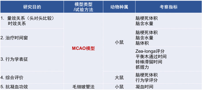 3-新宝GG拥有富厚的MCAO模子建设履历和成熟的MCAO模子系统评价系统.jpg