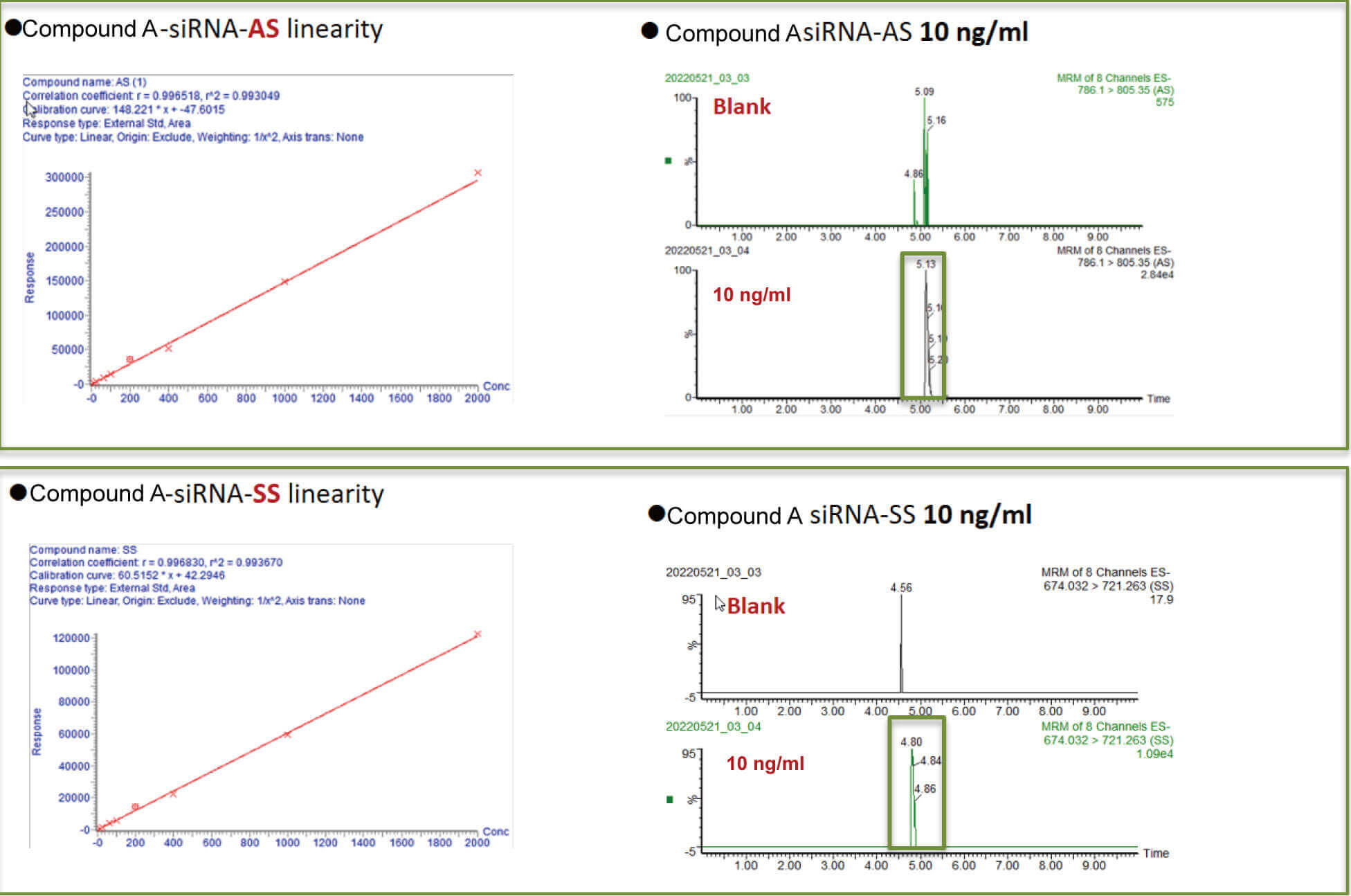 新宝GG案例：Compound A –siRNA plasma quantification (20 ?L plasma).jpg