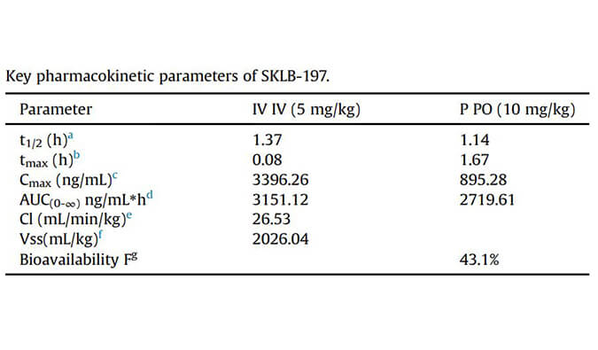 SKLB-197是一种有用且高度选择性的ATR抑制剂，，，，，PK研究通过新宝GG举行