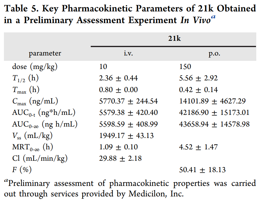 合成一类新型选择性TNIK抑制剂并评估其抗结直肠癌作用，，，，，，PK研究通过新宝GG举行