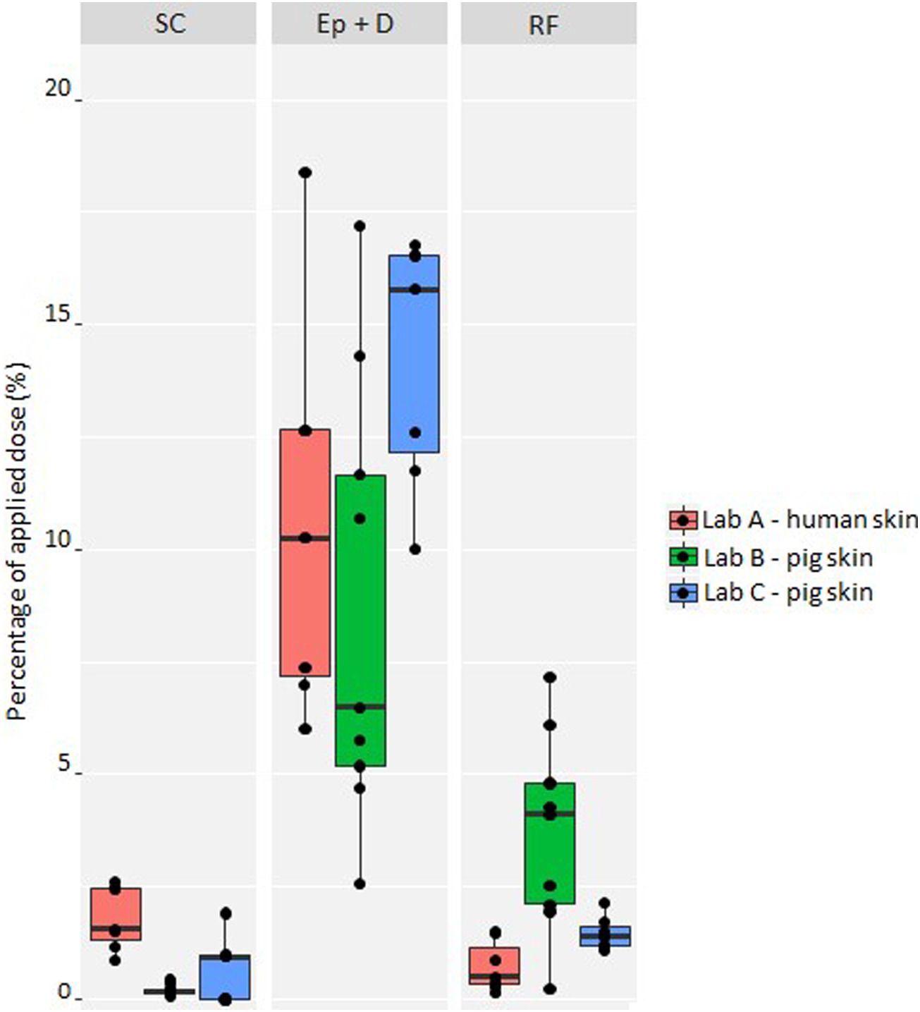 4-正丁基间苯二酚是一种高效的酪氨酸酶抑制剂，，，，，可用于化妆品中以抵达脱色的目的。。。其中经皮吸收和皮肤漫衍研究通过新宝GG举行