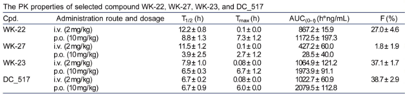 表观遗传修饰，，，如DNA甲基化，，，在遗传信息的表达中施展着主要作用。。。。DNA甲基转移酶维持DNA甲基化，，，是肿瘤化疗的一个有吸引力的靶点
