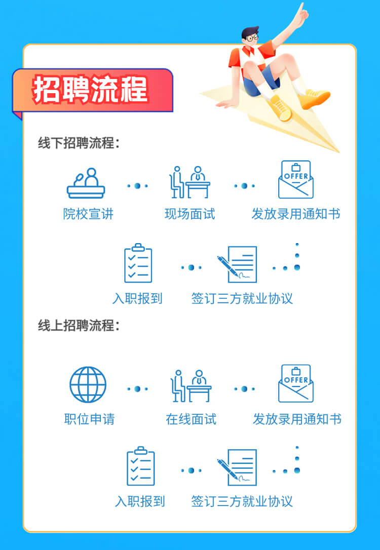 启航新征程，，，，共创优美未来！-新宝GG生物医药2024全球校园招聘正式启动_06.jpg