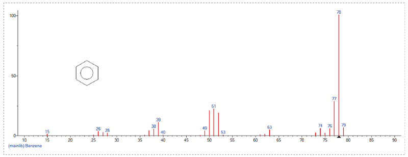 接纳GC-MS定量检测，，，Scan模式下总离子流质谱信息-1.jpg