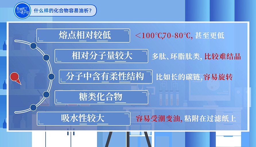 什么样的化合物容易油析？？？？？？