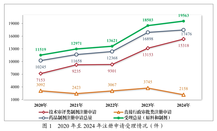 从《2024年度药品审评报告》，，看中国立异药生长趋势与机缘