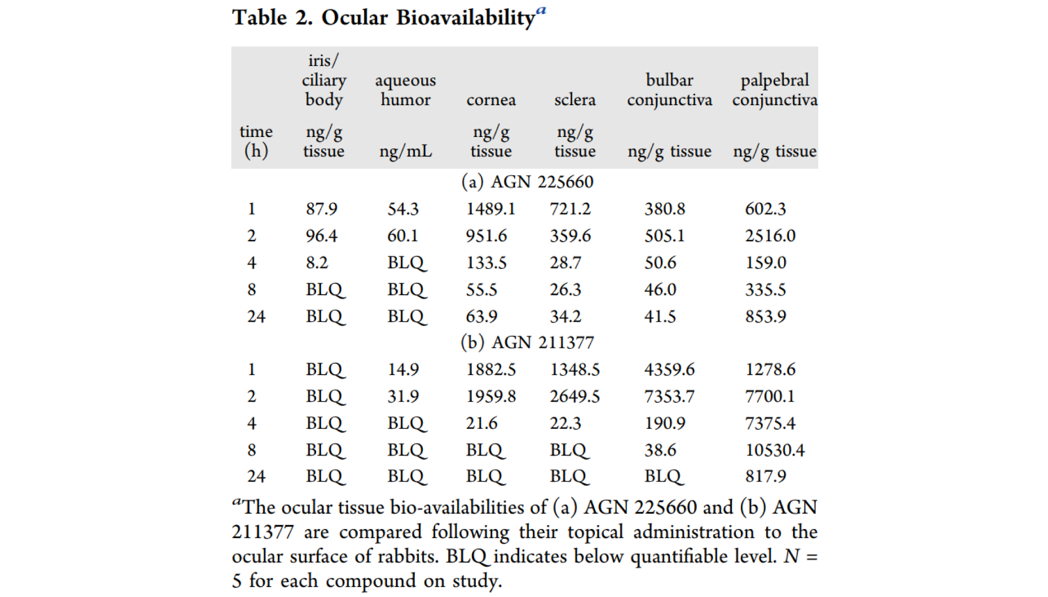 第二代前线腺素受体拮抗剂，，本研究中眼部PK实验通过新宝GG举行