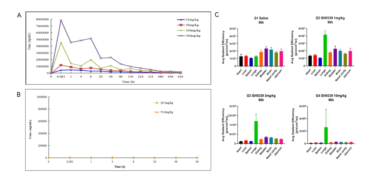 四价广谱中和双特异性抗体ISH0339的临床前评估通过新宝GG举行