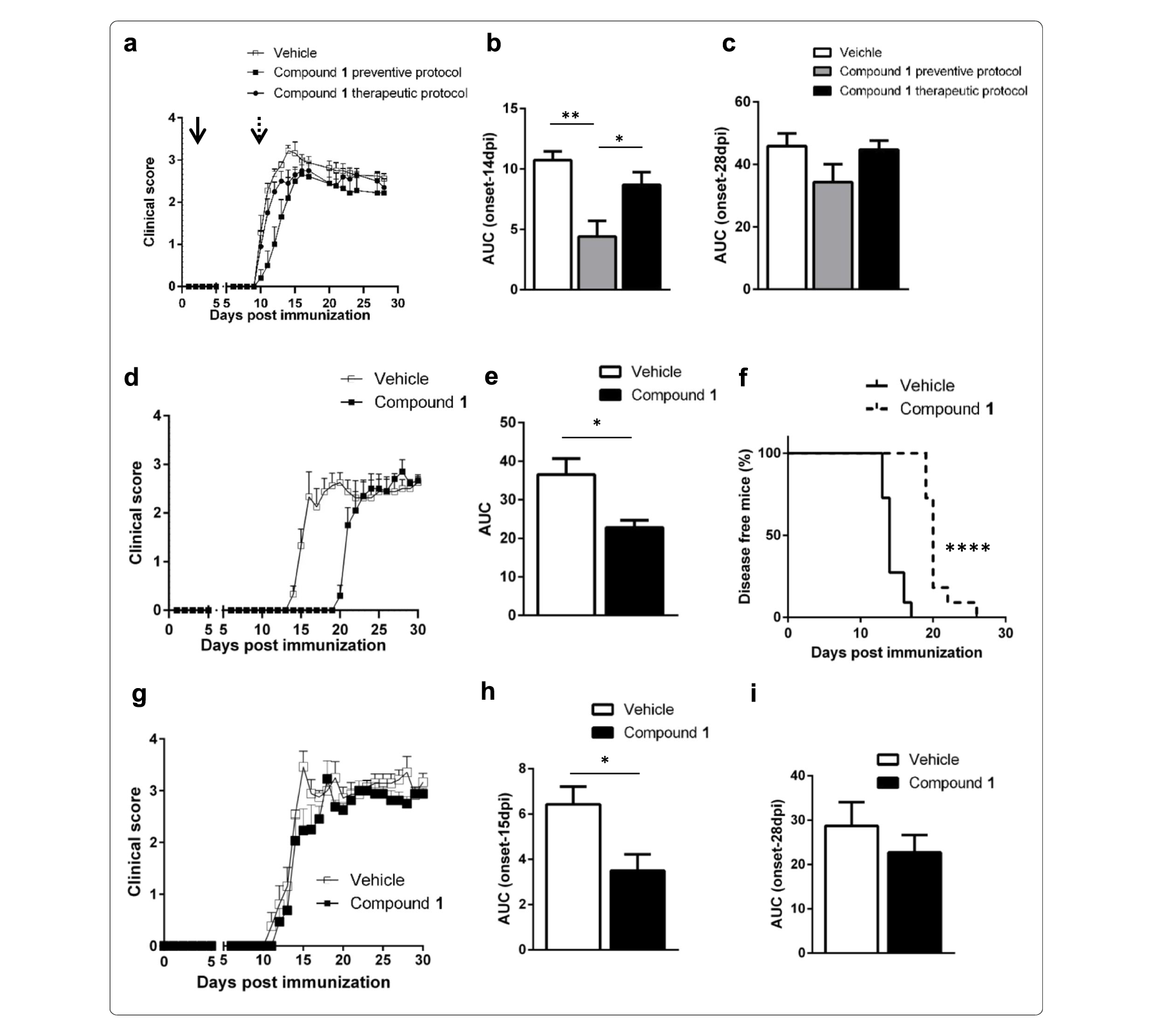 Sirt6抑制可延缓自免性脑脊髓炎爆发，，本研究中PK实验通过新宝GG举行